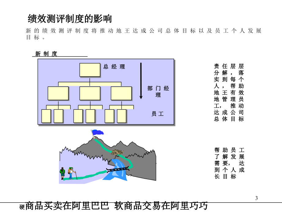 《精编》绩效测评体系操作手册_第3页