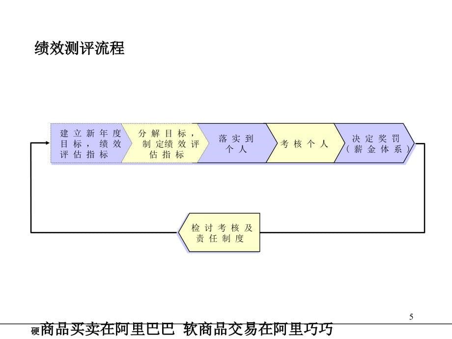 《精编》绩效测评体系操作手册_第5页