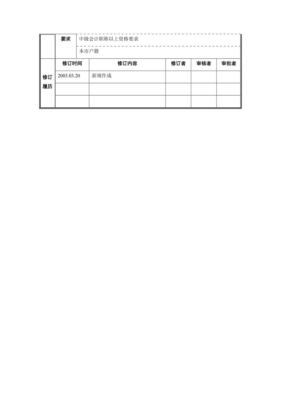 《精编》财务部岗位说明书大全23_第3页