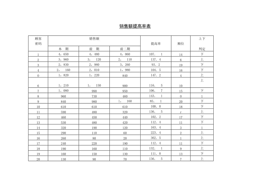 《精编》销售业务分析报告表9_第1页