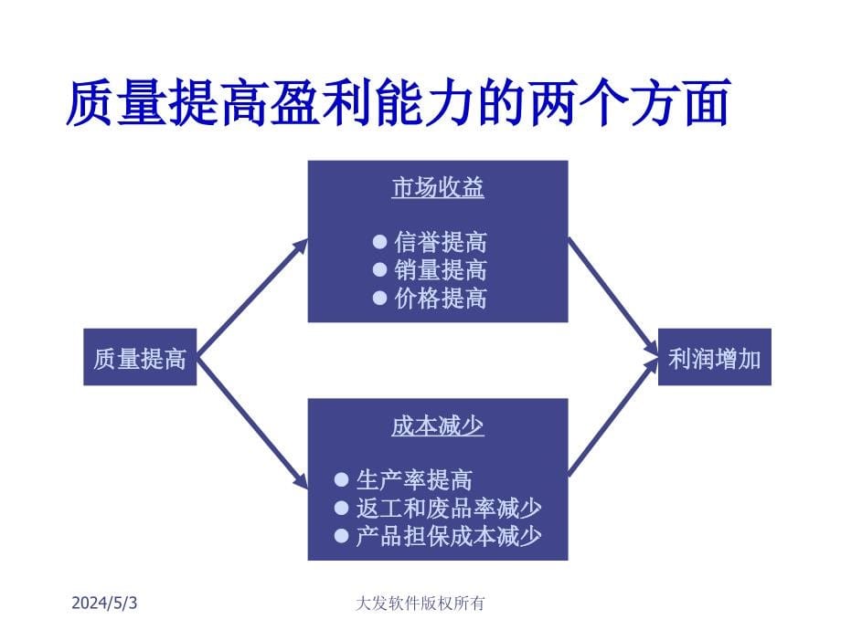 《精编》质量管理培训教材22_第5页