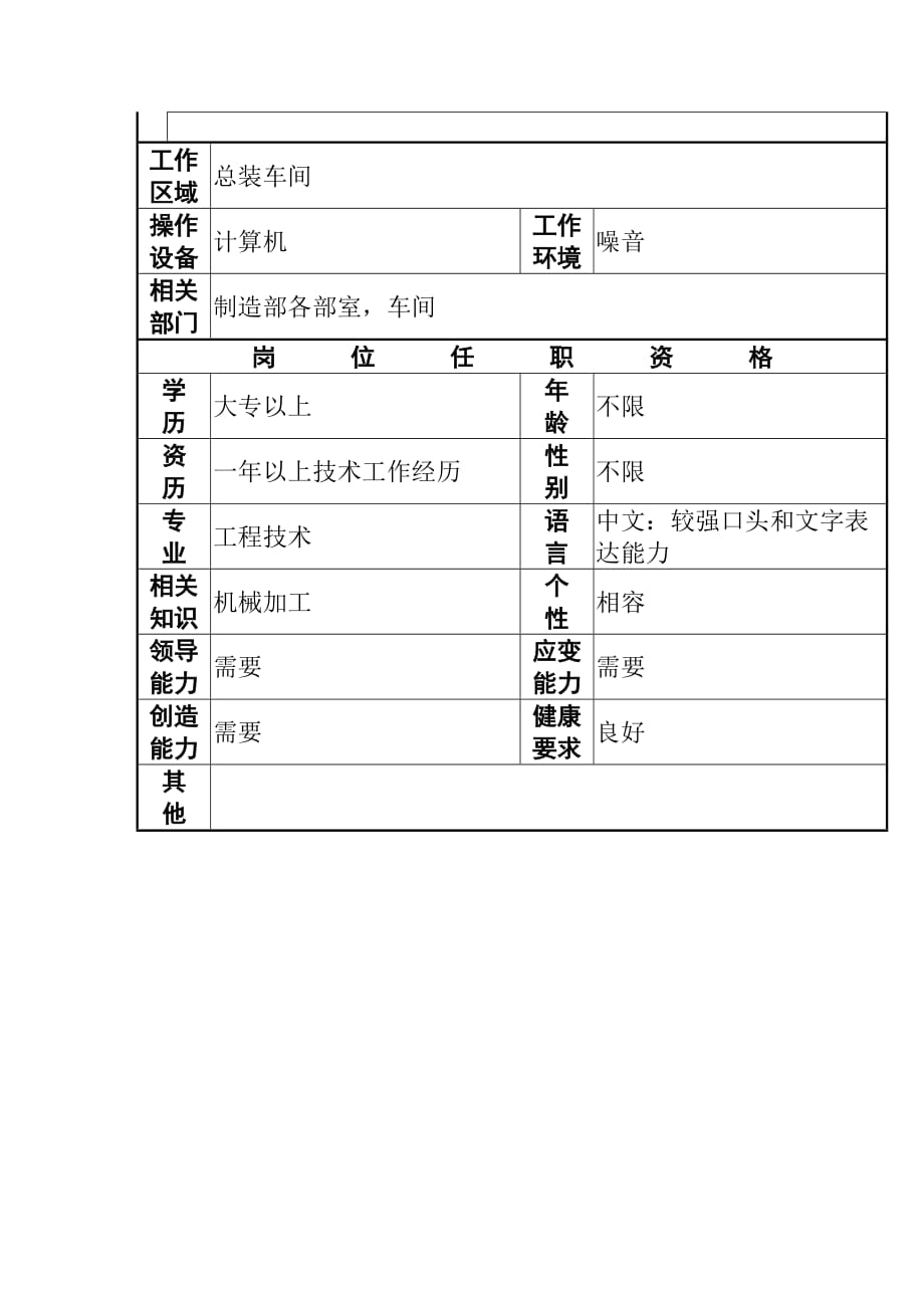 《精编》工艺加工学51_第2页