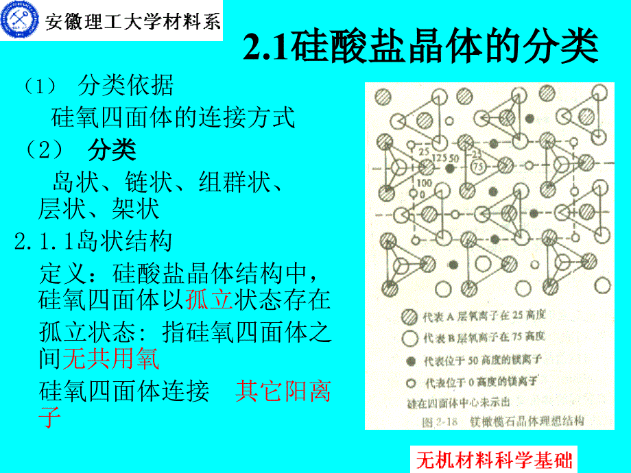 《无机材料科学基础》第2章硅酸盐的晶体结构与晶体结构缺陷._第3页