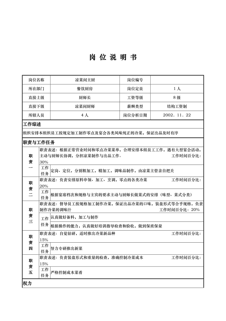 《精编》国际大酒店餐饮部岗位说明书大全8_第1页