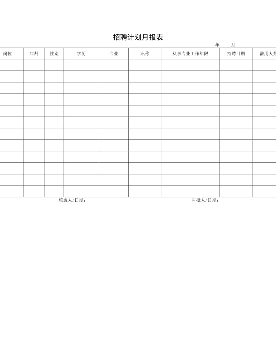 《精编》招聘表格大全38_第1页