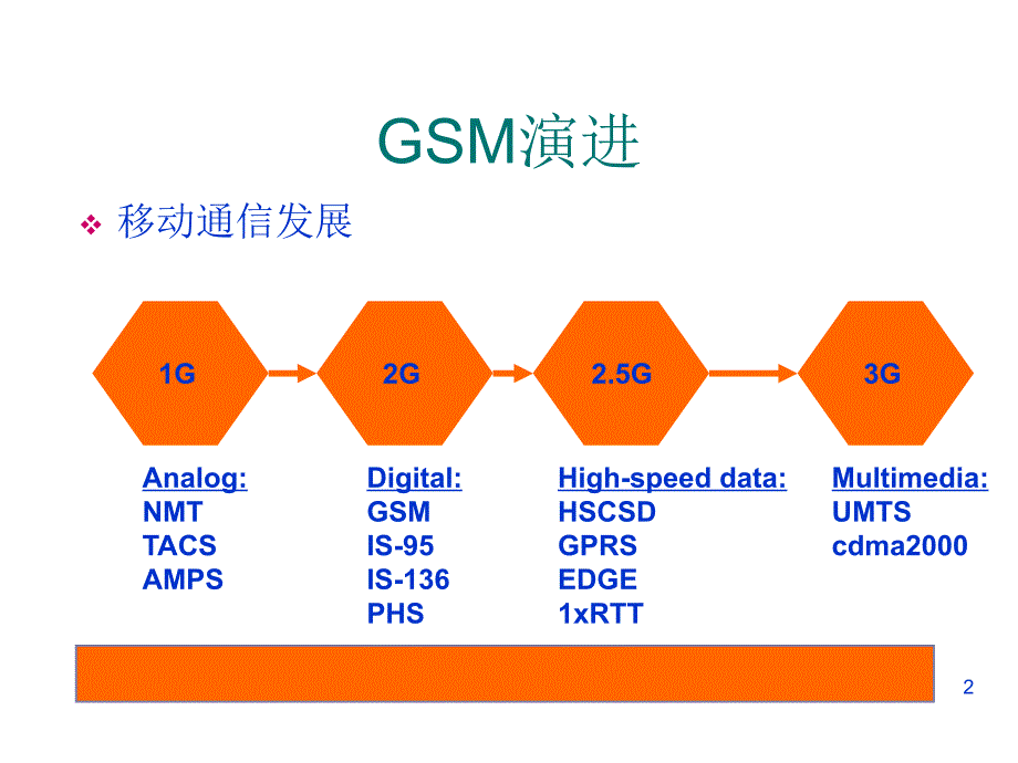 《精编》移动通信GPRS网络结构分析_第2页