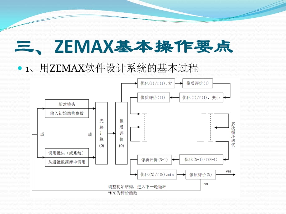 ZEMAX用户界面简要说明.pdf_第4页