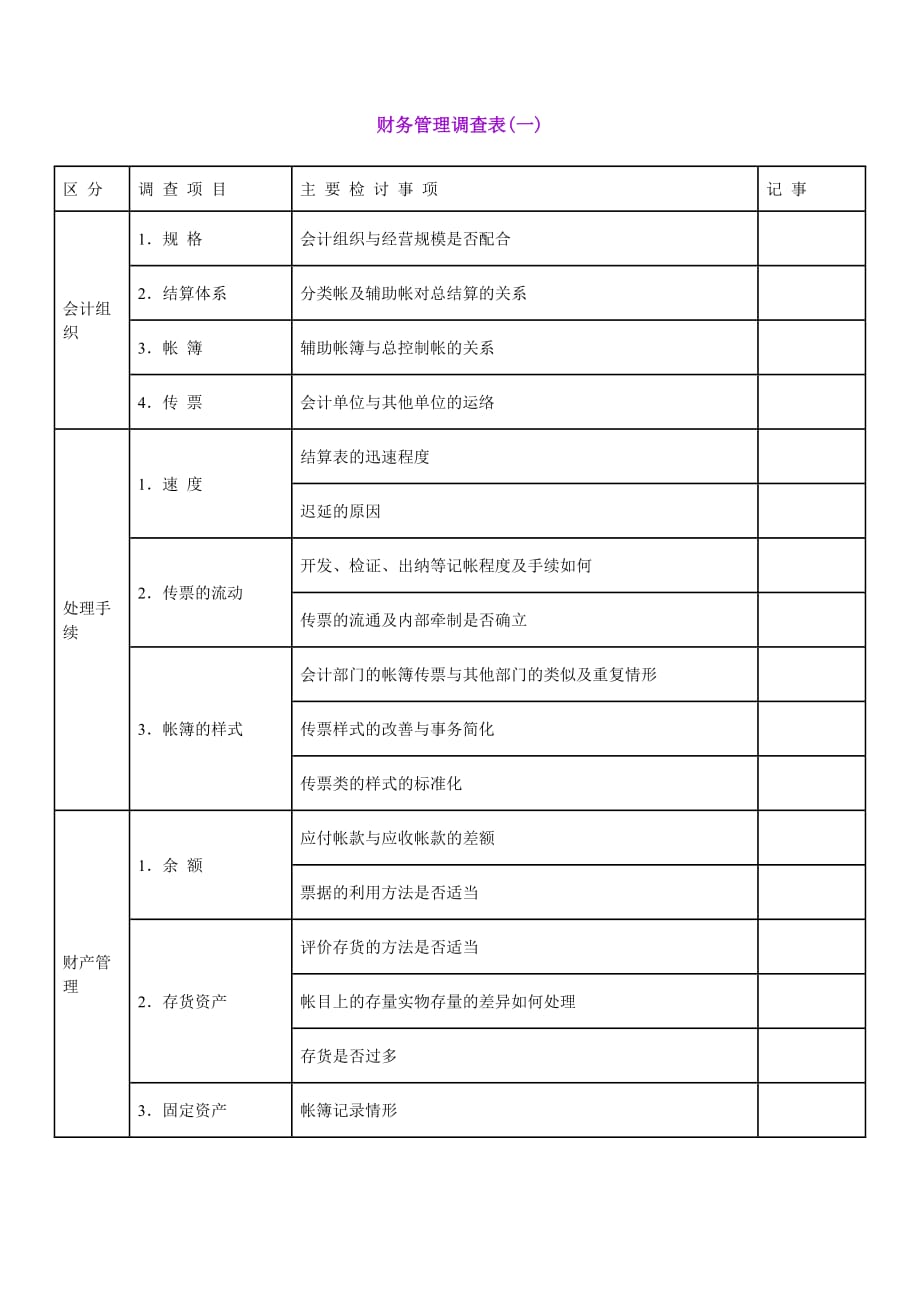 《精编》公司常用财务表格102_第1页