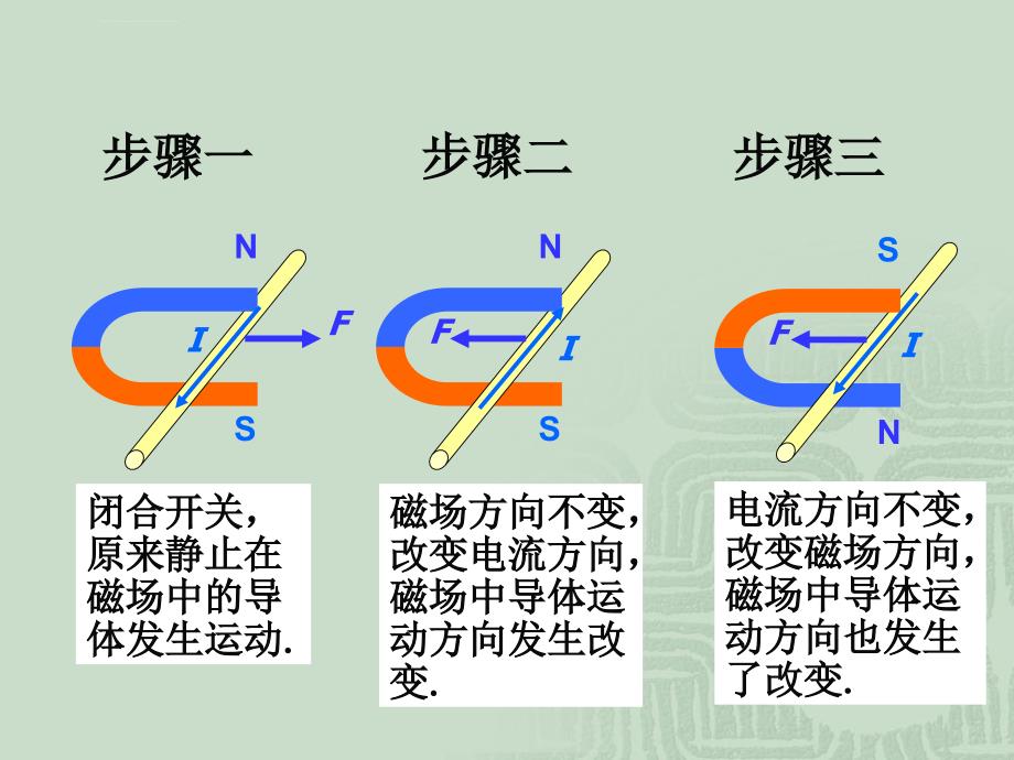 初三物理 磁场对电流的作用 电动机_第4页