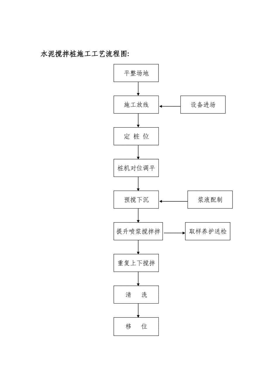 《精编》土钉墙施工工艺流程图_第4页