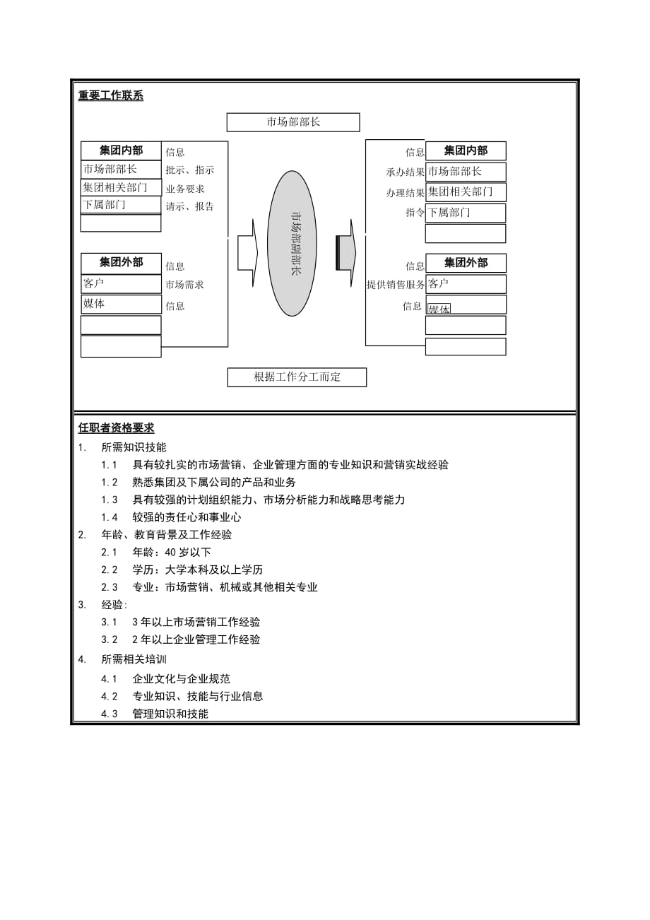 《精编》江苏牧羊集团岗位说明书大全14_第2页