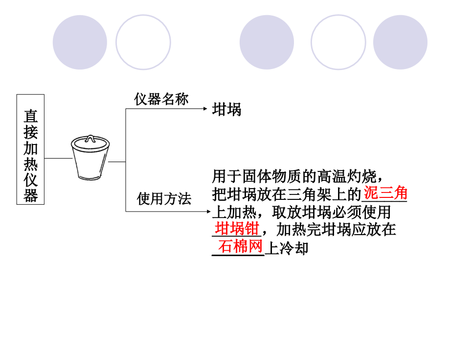 2013年化学第一轮复习课件--第一章第1讲-化学实验基础_第3页