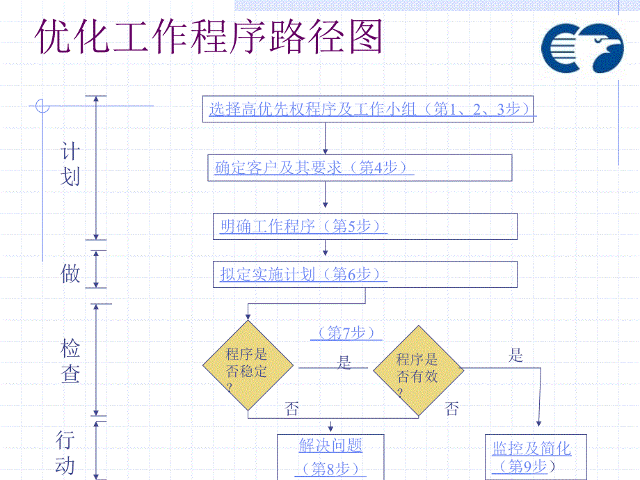 《精编》流程优化系列培训之程序_第4页