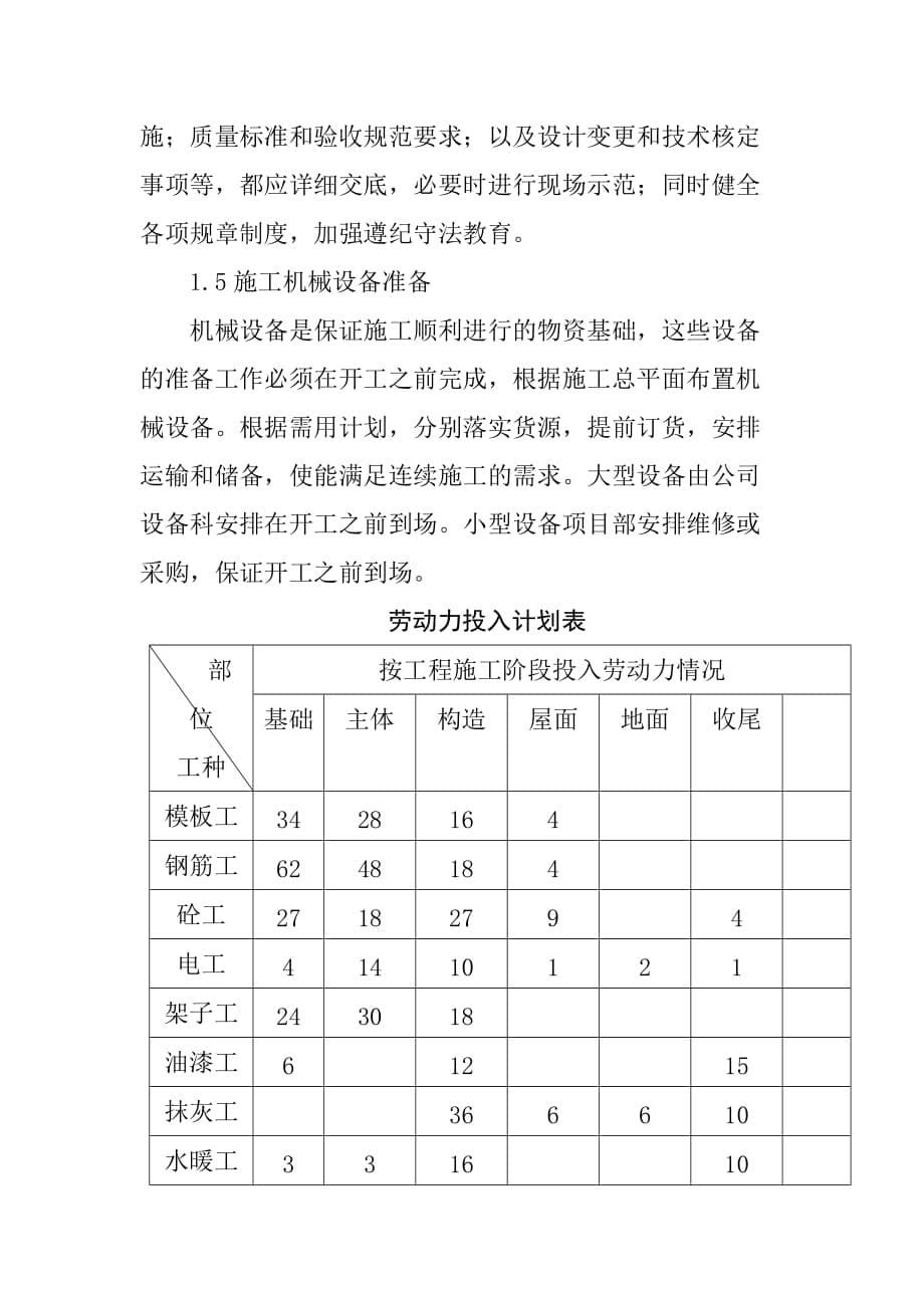 变电所建设土建项目施工准备工作_第5页