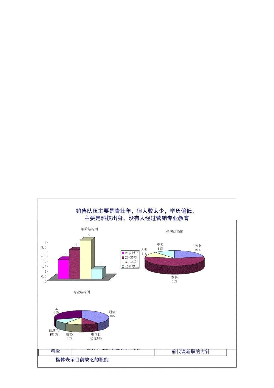 《精编》T公司人力资源管理诊断报告（节选）_第5页