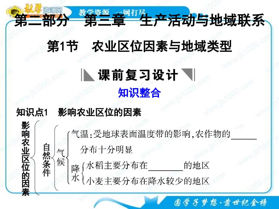 2011高考地理复习课件：农业区位因素与地域类型_第1页