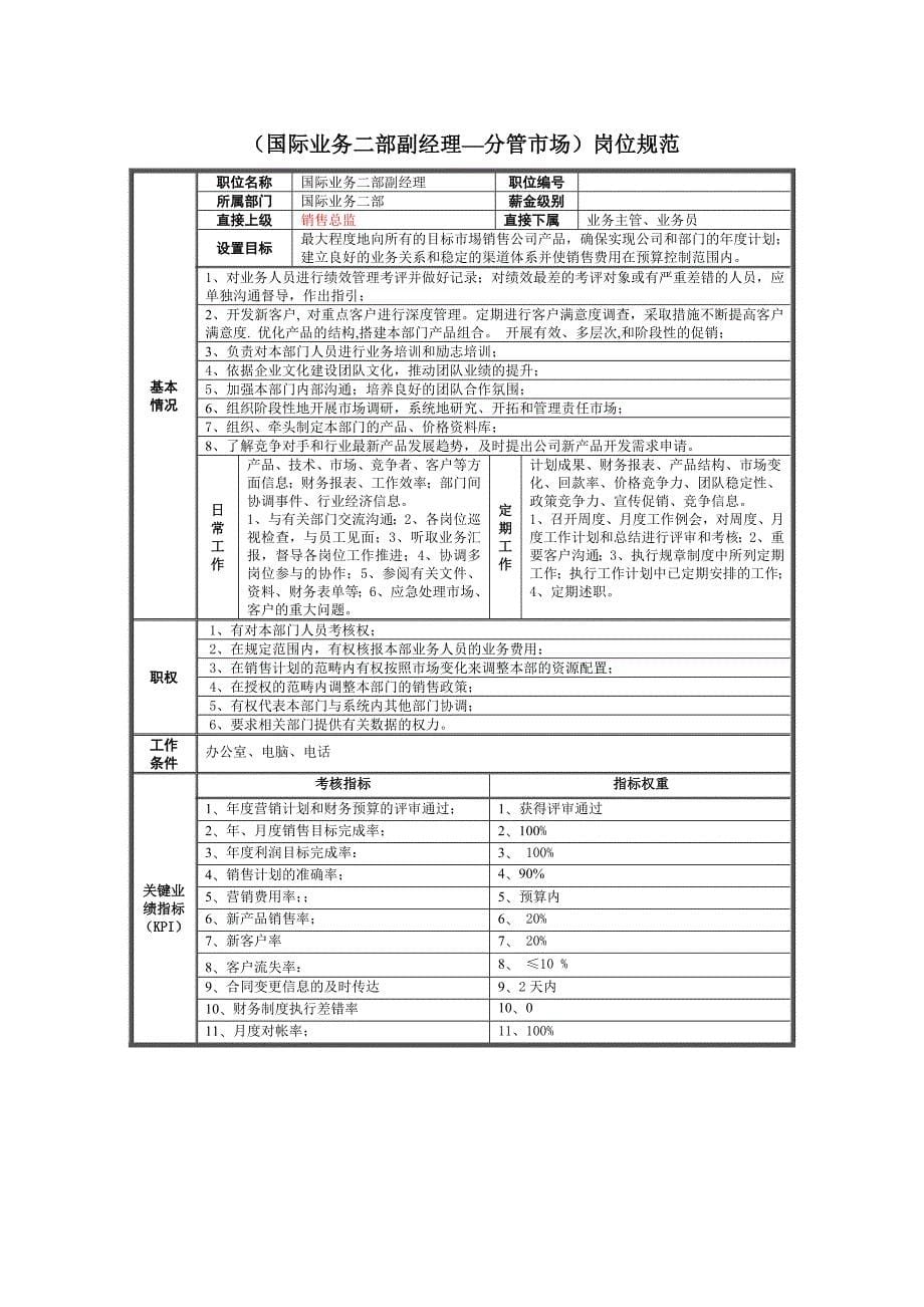 《精编》国际业务二部_第5页