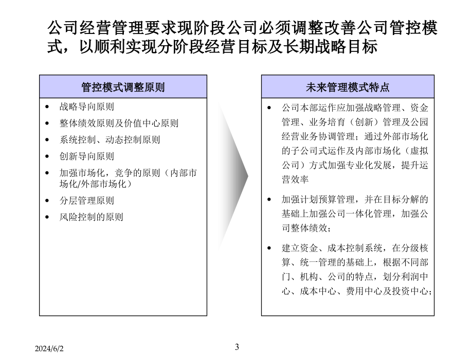 《精编》企业工作岗位设计原则11_第3页