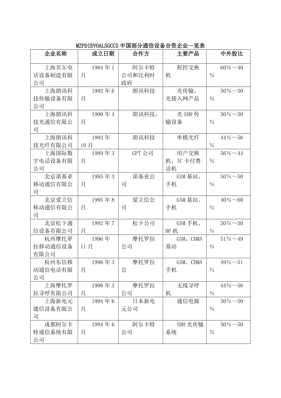 《精编》设备知识61_第1页