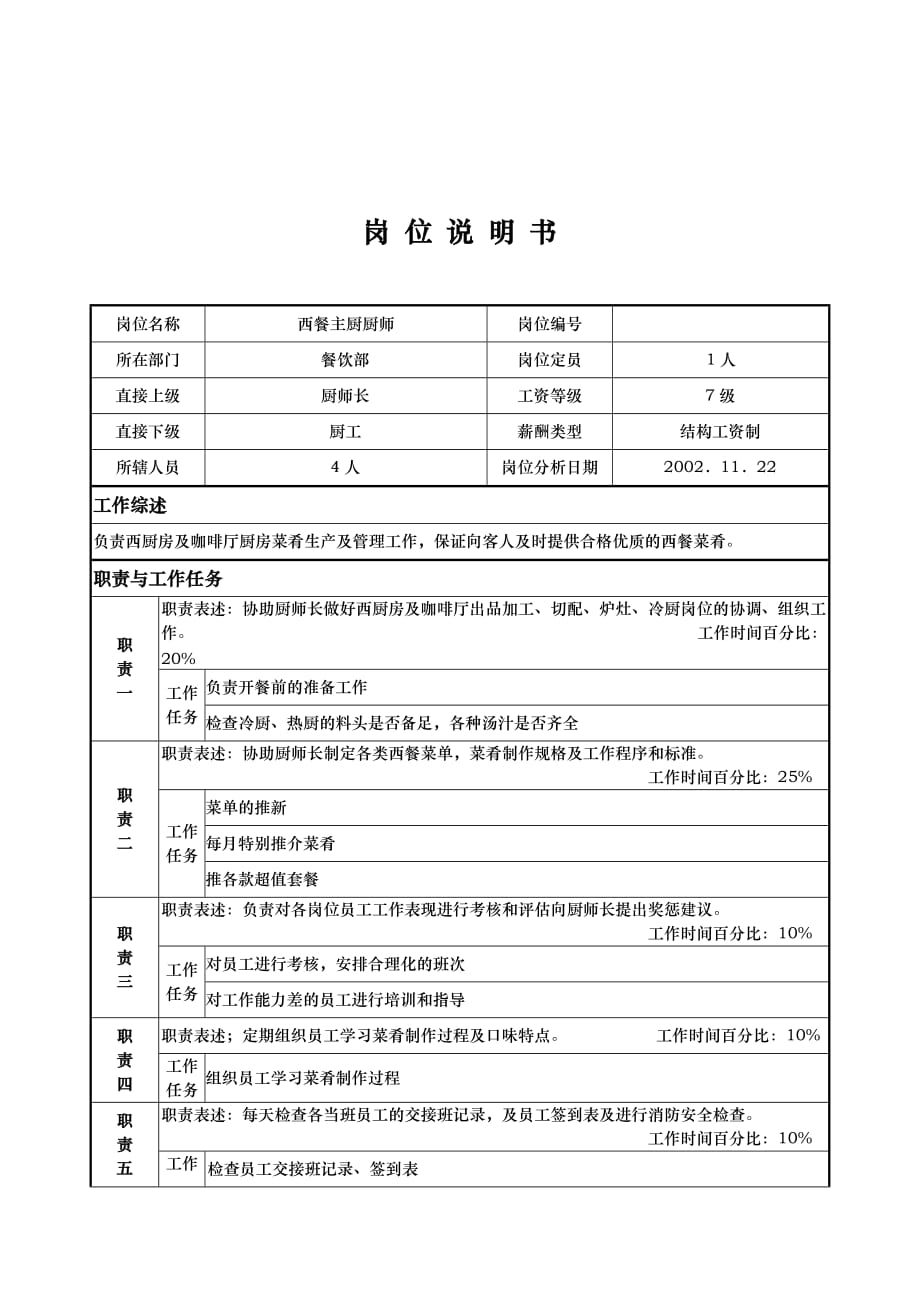 《精编》国际大酒店餐饮部岗位说明书大全21_第1页