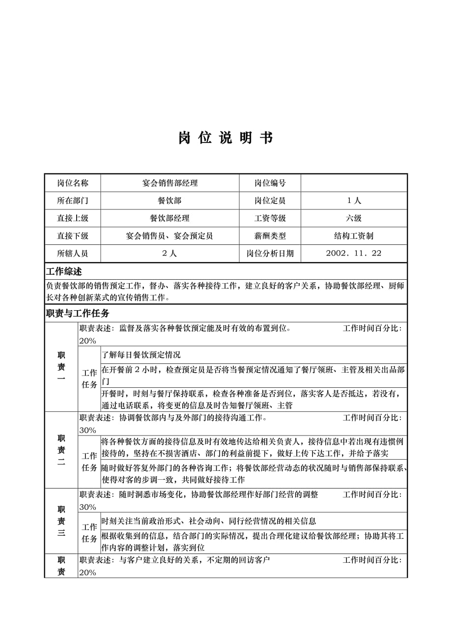 《精编》国际大酒店餐饮部岗位说明书大全13_第1页