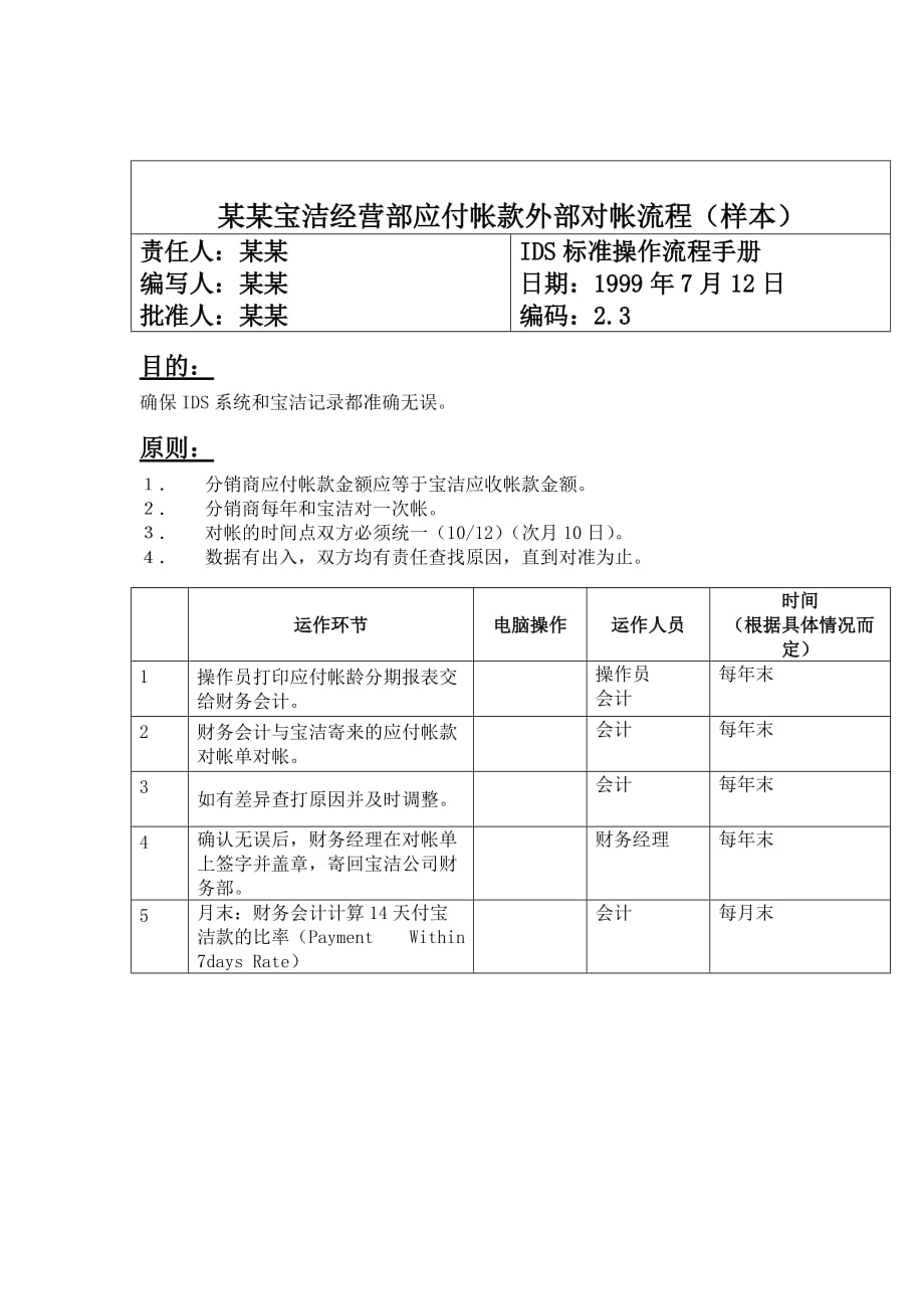 《精编》XX公司经营部标准流程大全5_第1页