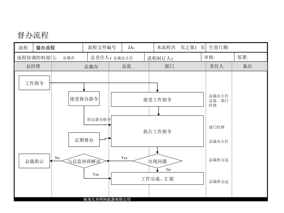 《精编》关于流程管理知识大全127_第1页