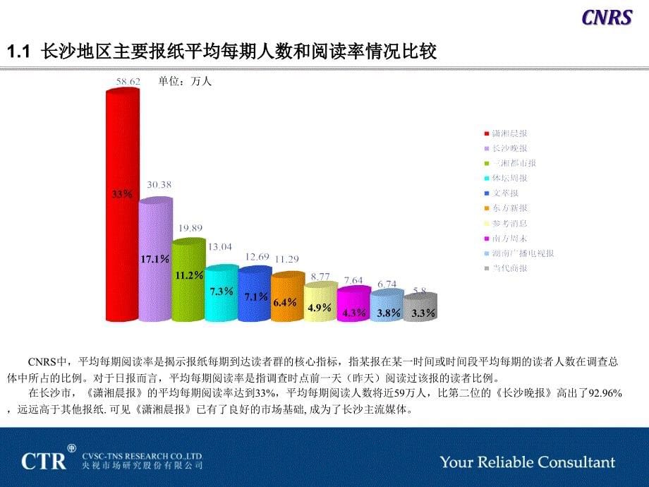 《精编》长沙平面媒体分析报告_第5页