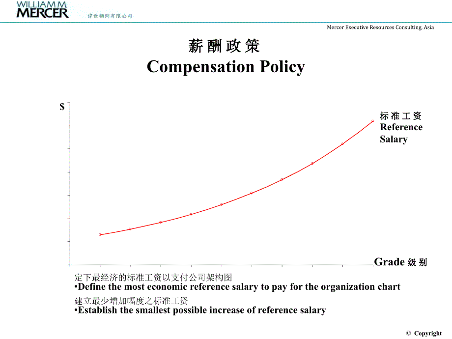 《精编》Mercer薪酬设计方案_第4页