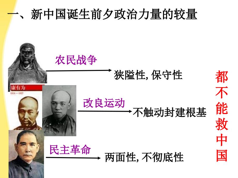 2011高中政治 6.1中国共产党执政：历史和人民的选择课件 新人教版必修2_第4页