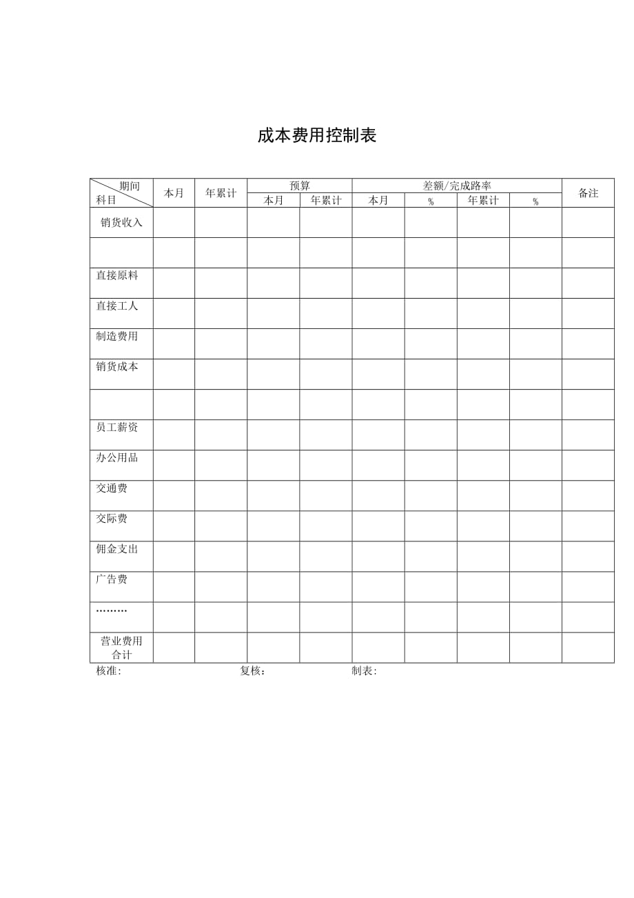 《精编》财务管理表格大全77_第1页