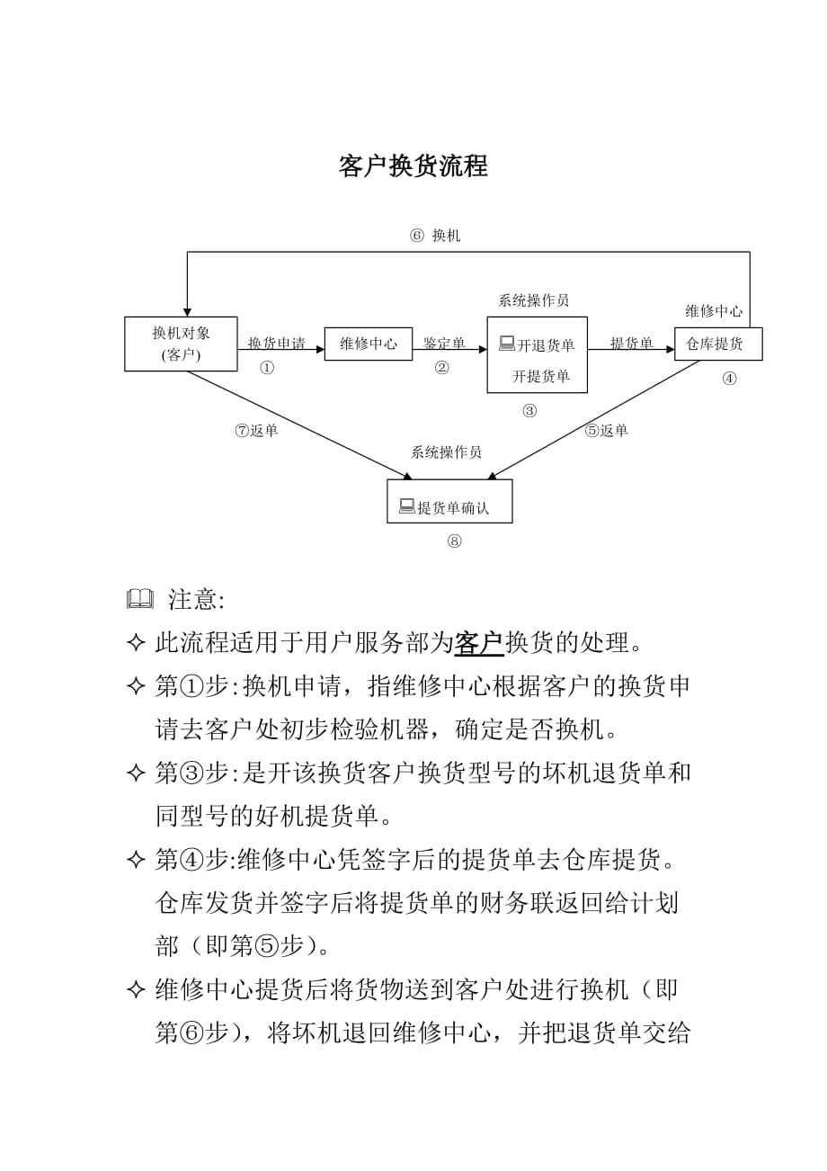 《精编》客服中心组织说明书及流程汇总3_第1页