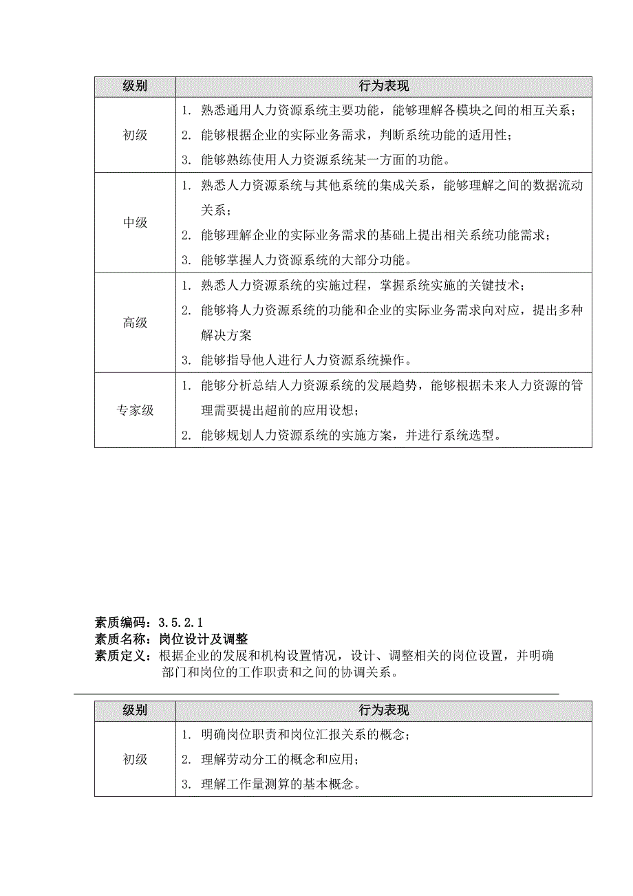 《精编》苏州供电公司能力素质（人力资源规划）模型_第2页