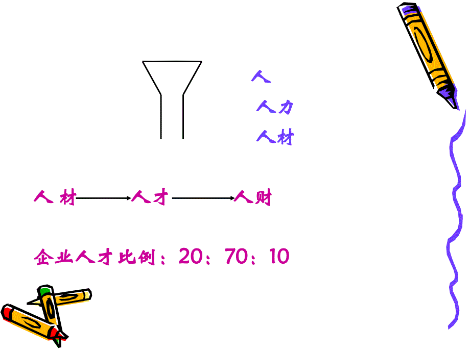 人力资源管理学教学课件_第4页