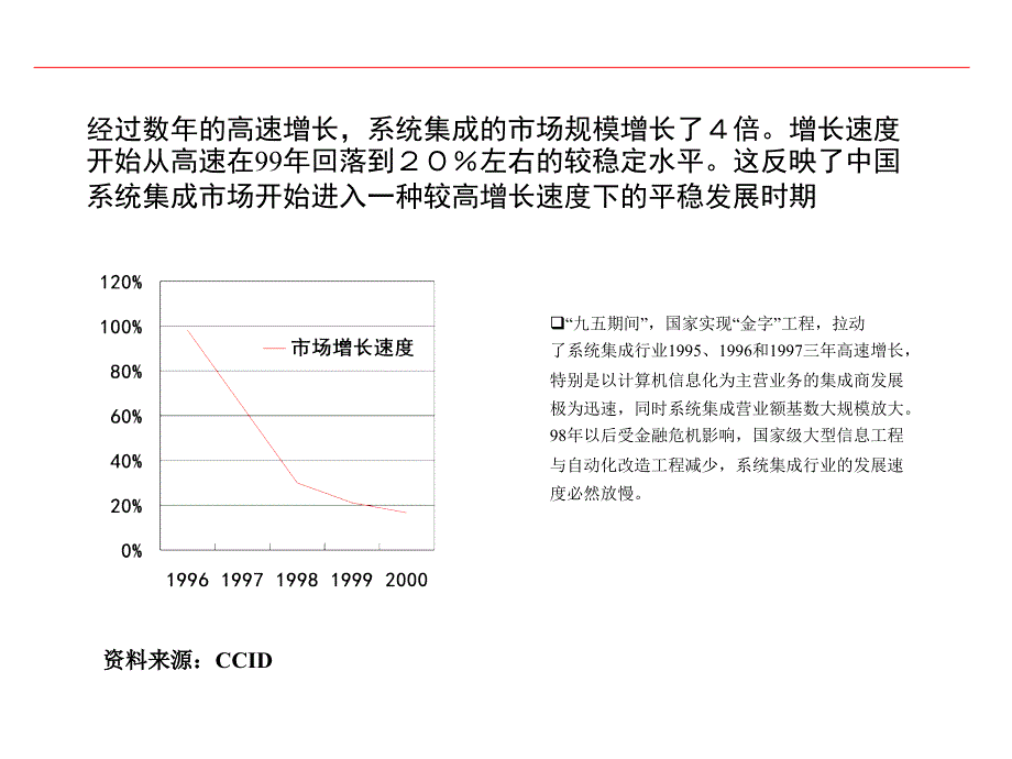 《精编》系统集成商的发展与危机_第2页