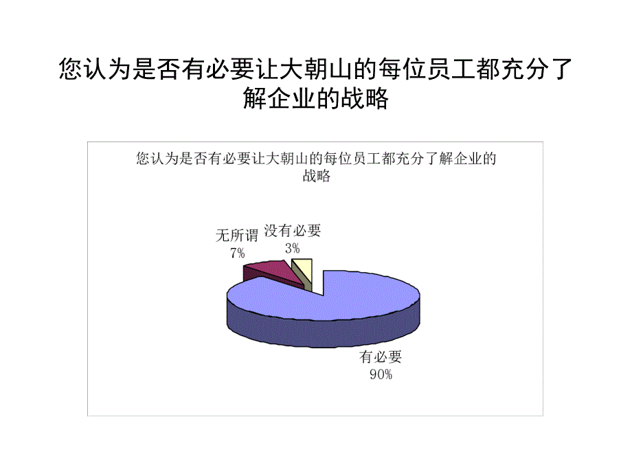 《精编》战略问卷_第1页