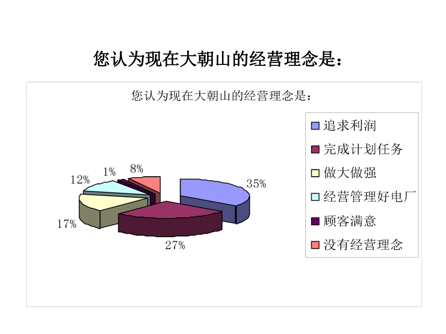 《精编》战略问卷_第3页