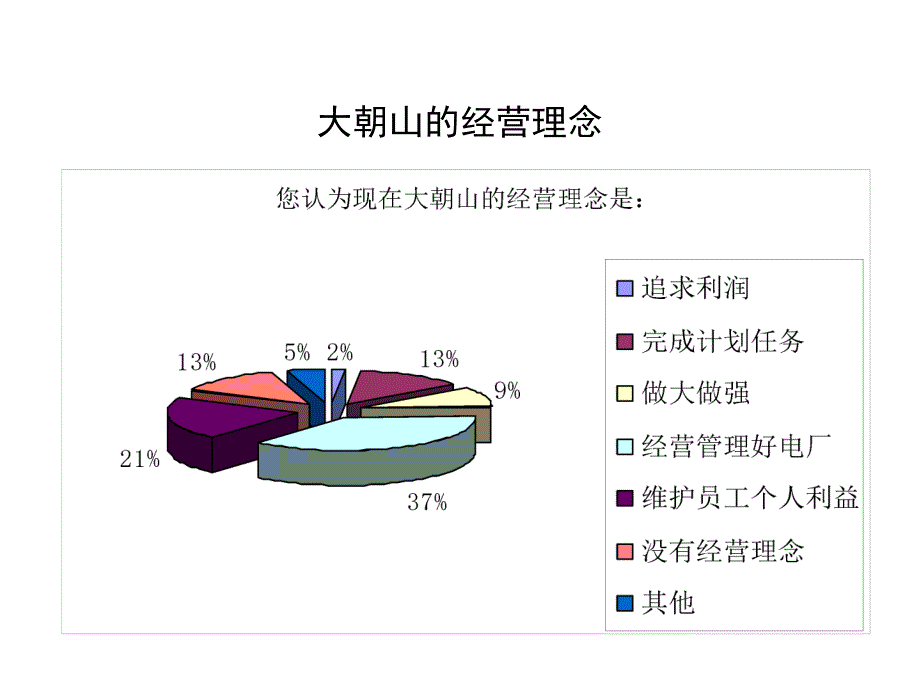 《精编》战略问卷_第4页