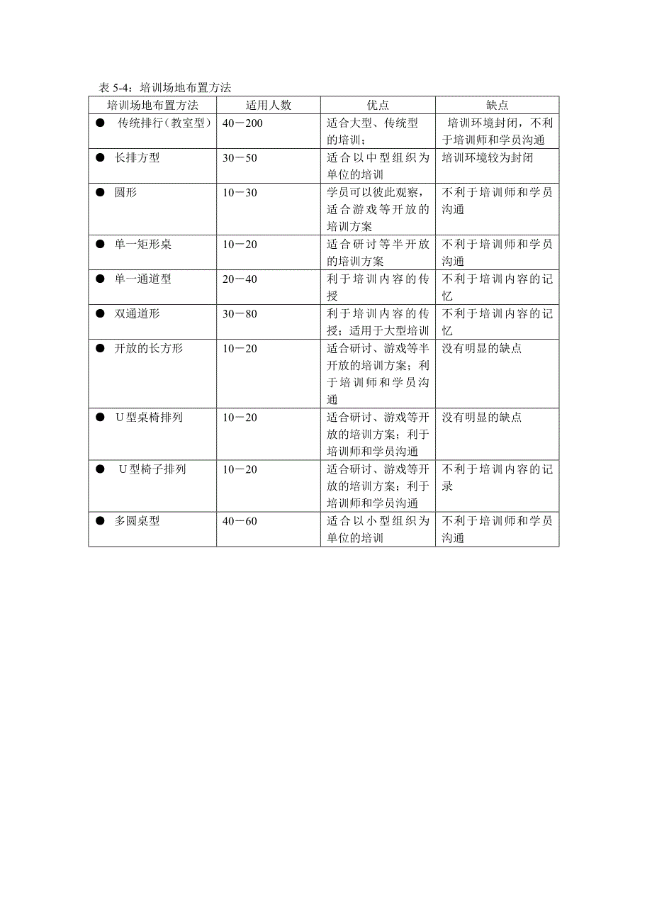 《精编》培训师的工具箱2_第4页