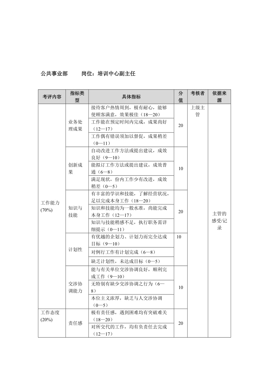 《精编》培训表大全264_第1页