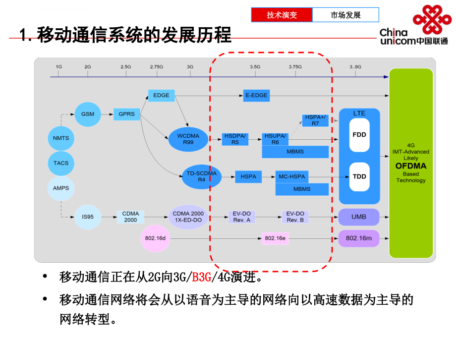 2010年中国联通3G业务发展战略_第4页