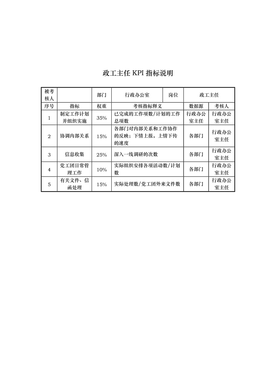 《精编》酒店行业-房务部-水洗工绩效考核指标大全8_第1页