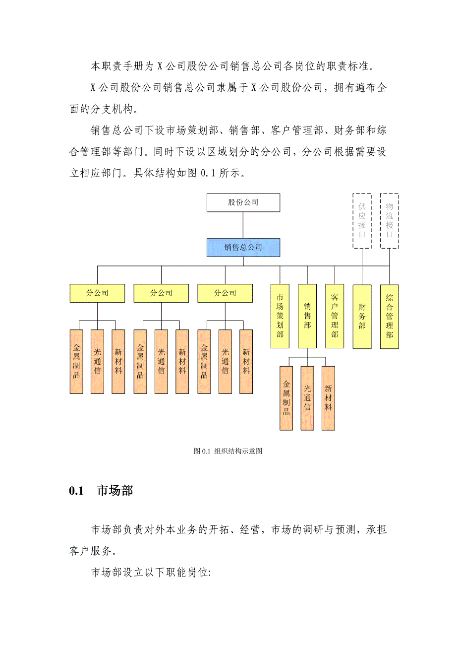 《精编》X公司营销人员岗位职责设计_第2页