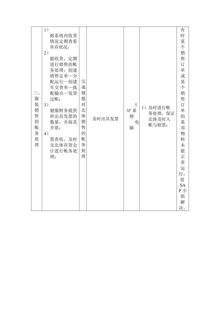 《精编》企业员工岗位说明书最新精编15_第5页