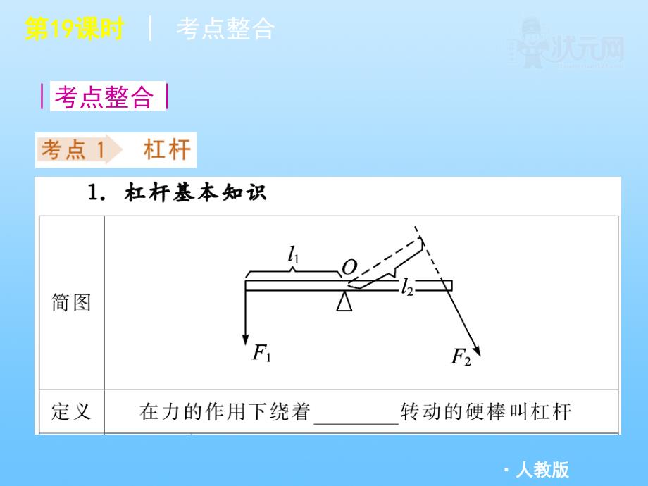 2011届中考物理复习方案-第19课时杠杆和其他简单机械课件-人教新课标版_第2页