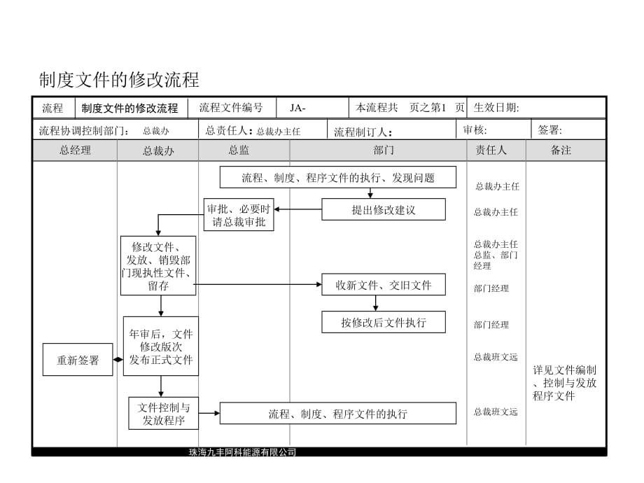 《精编》关于制度总体流程大全2_第2页