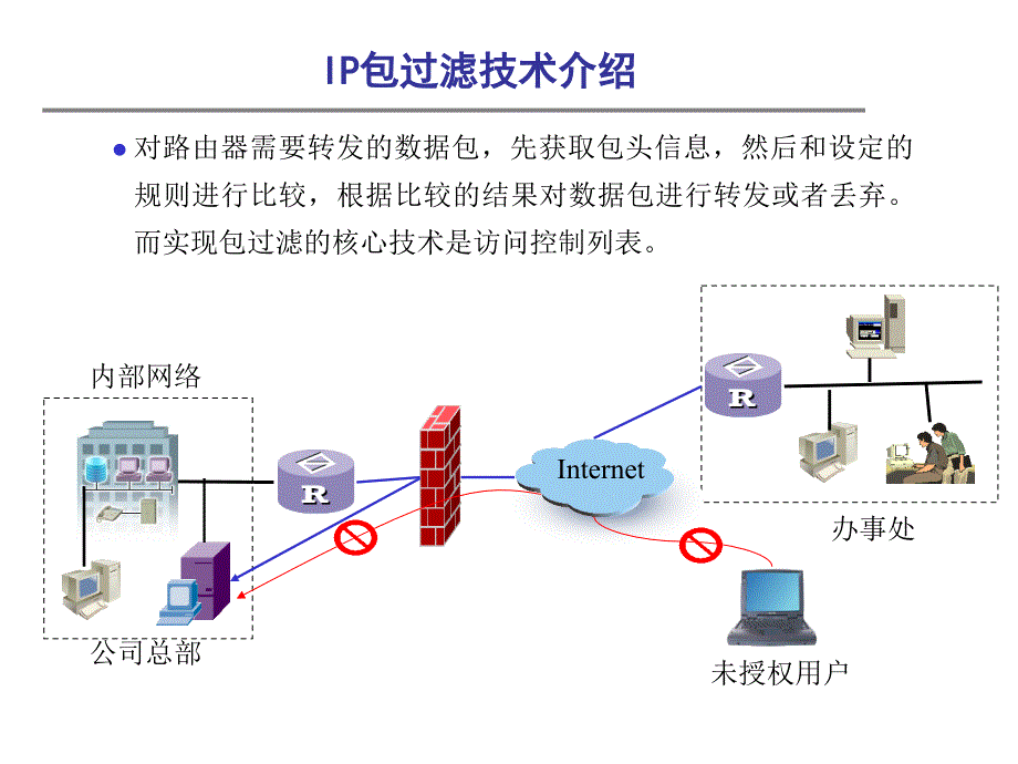 华为设备-访问控制列表-ACL的原理与配置_第4页