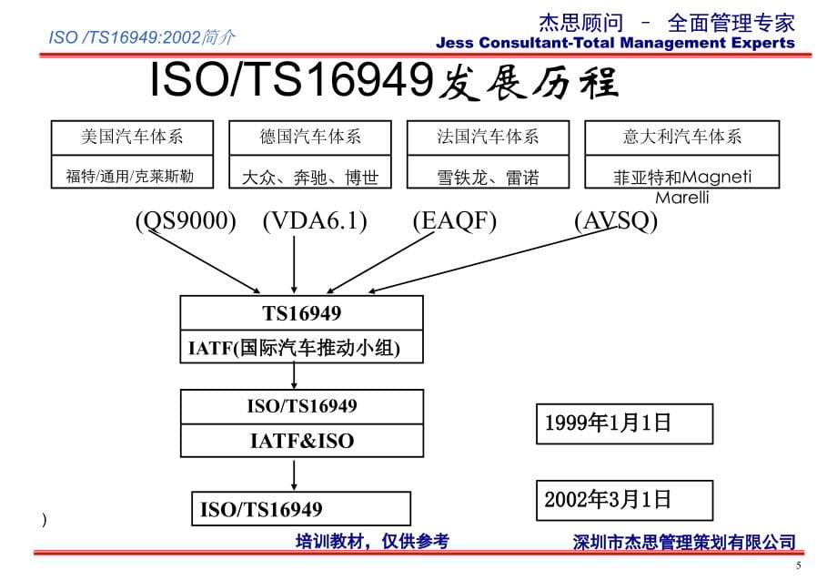 《精编》ISOTS16949：2002理解与实施_第5页