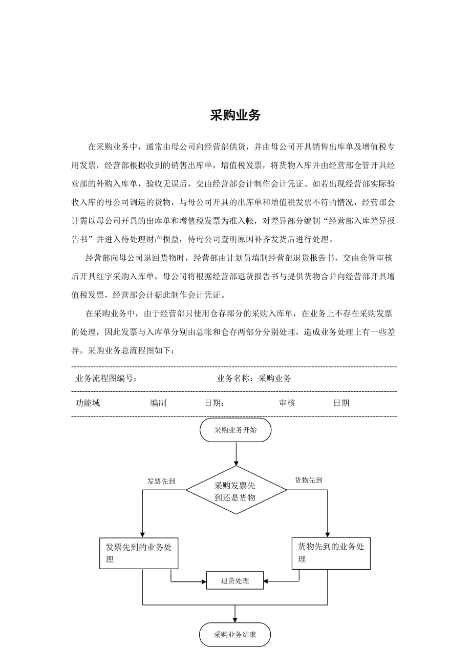 《精编》采购业务标准流程大全5_第1页