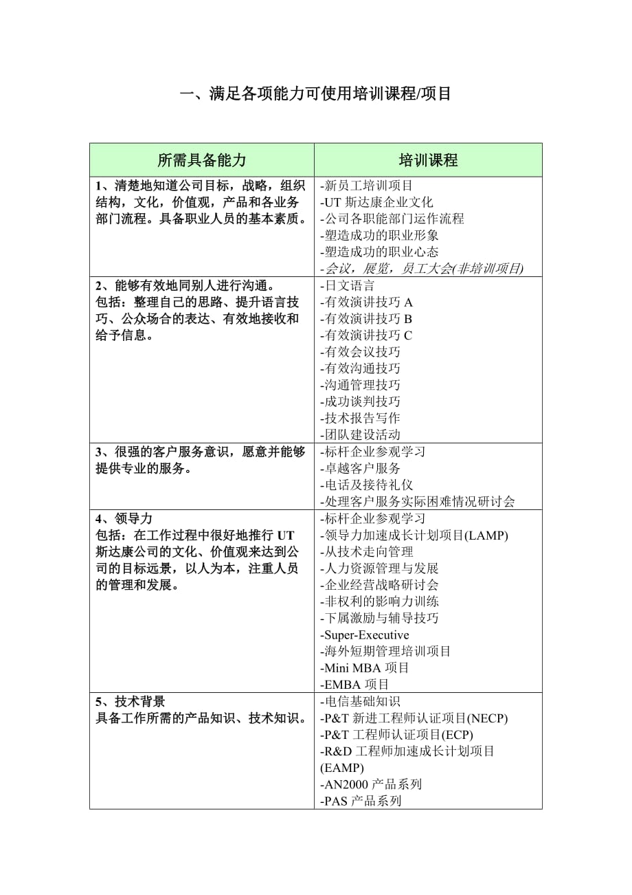 《精编》年度培训计划表格汇总1_第2页